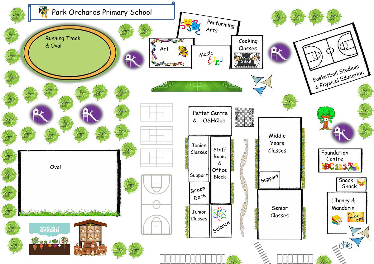 School Plan